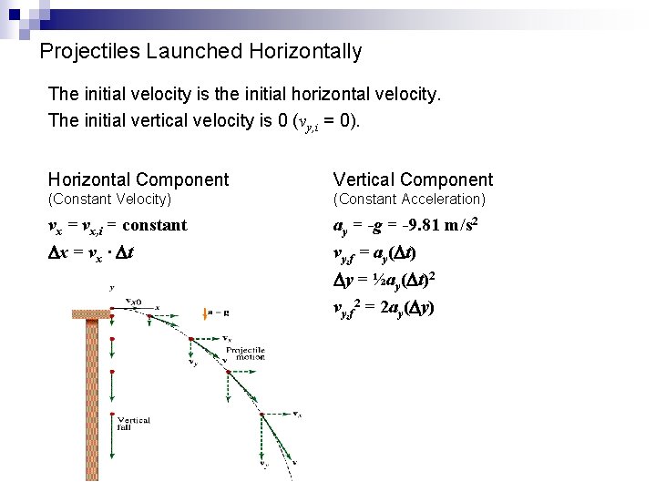 Projectiles Launched Horizontally The initial velocity is the initial horizontal velocity. The initial vertical