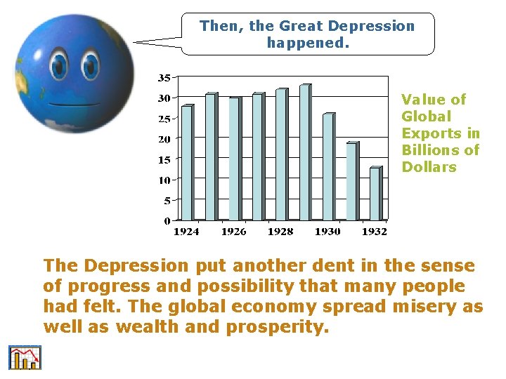 Then, the Great Depression happened. Value of Global Exports in Billions of Dollars The