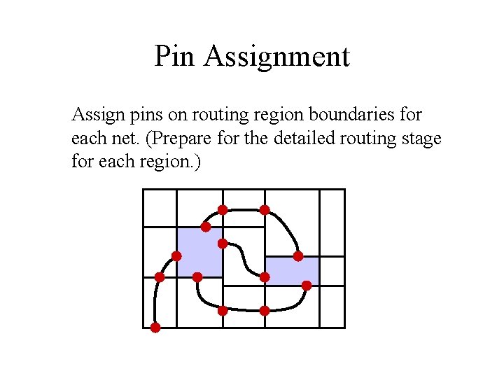 Pin Assignment Assign pins on routing region boundaries for each net. (Prepare for the