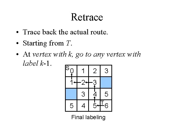 Retrace • Trace back the actual route. • Starting from T. • At vertex