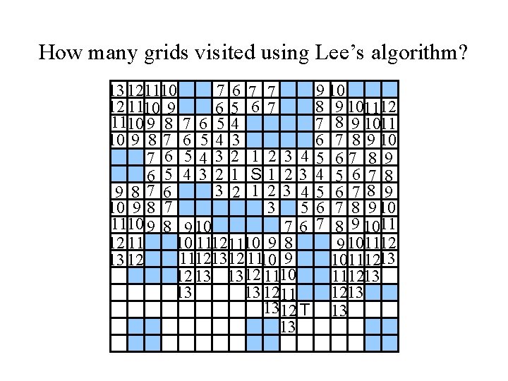 How many grids visited using Lee’s algorithm? 13 121110 7 6 7 7 12