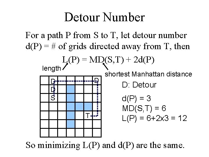 Detour Number For a path P from S to T, let detour number d(P)