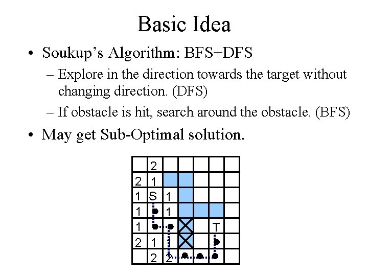 Basic Idea • Soukup’s Algorithm: BFS+DFS – Explore in the direction towards the target