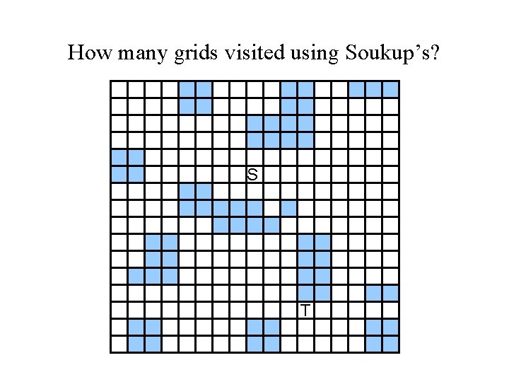 How many grids visited using Soukup’s? S T 