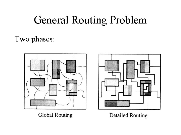 General Routing Problem Two phases: 