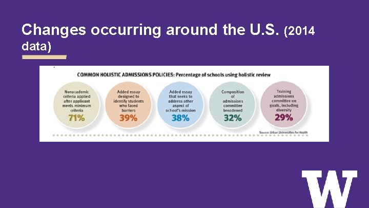 Changes occurring around the U. S. (2014 data) 