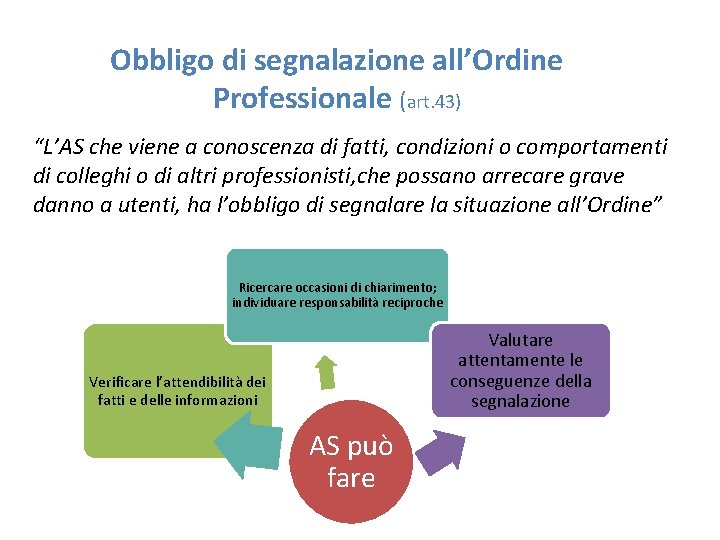 Obbligo di segnalazione all’Ordine Professionale (art. 43) “L’AS che viene a conoscenza di fatti,