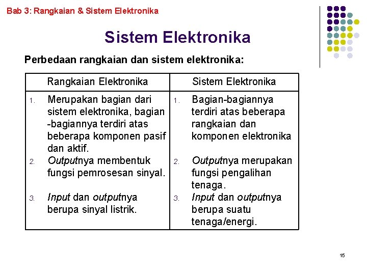 Bab 3: Rangkaian & Sistem Elektronika Perbedaan rangkaian dan sistem elektronika: Rangkaian Elektronika 1.
