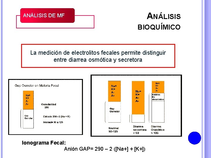 ANÁLISIS DE MF BIOQUÍMICO La medición de electrolitos fecales permite distinguir entre diarrea osmótica