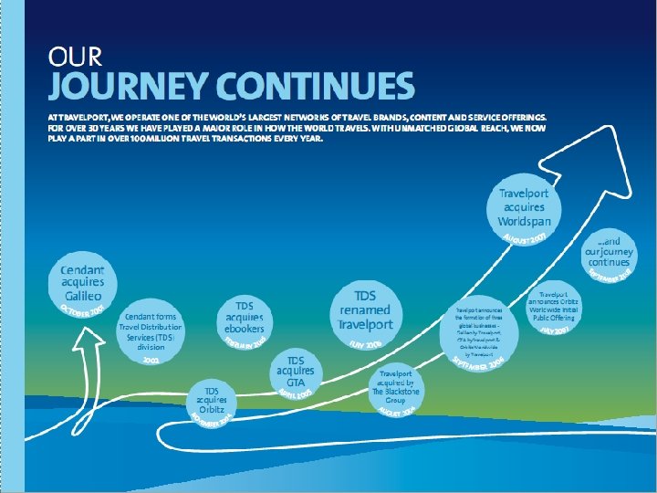 1 About Travelport and Galileo Travelport and the