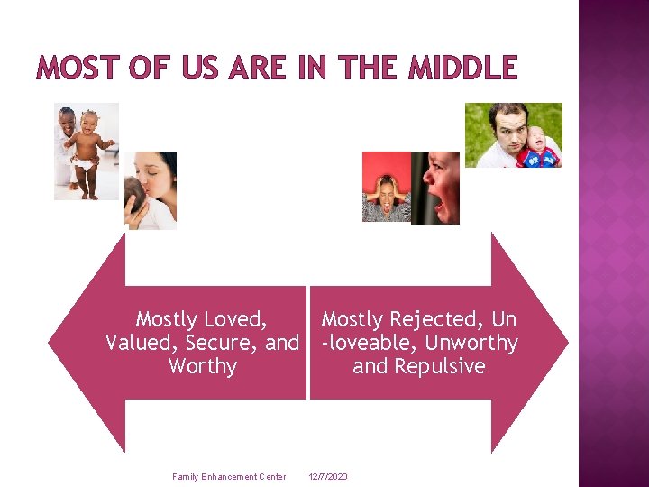 MOST OF US ARE IN THE MIDDLE Mostly Loved, Mostly Rejected, Un Valued, Secure,