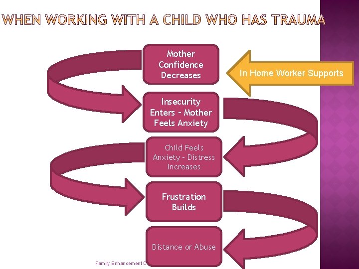 Mother Confidence Decreases Insecurity Enters – Mother Feels Anxiety Child Feels Anxiety – Distress