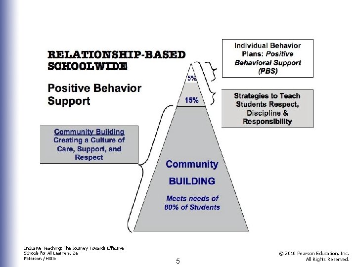 Inclusive Teaching: The Journey Towards Effective Schools for All Learners, 2 e Peterson /