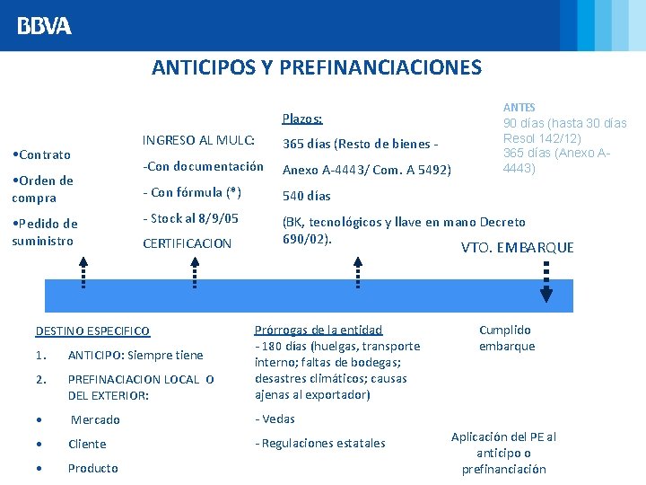 ANTICIPOS Y PREFINANCIACIONES Plazos: • Contrato • Orden de compra • Pedido de suministro