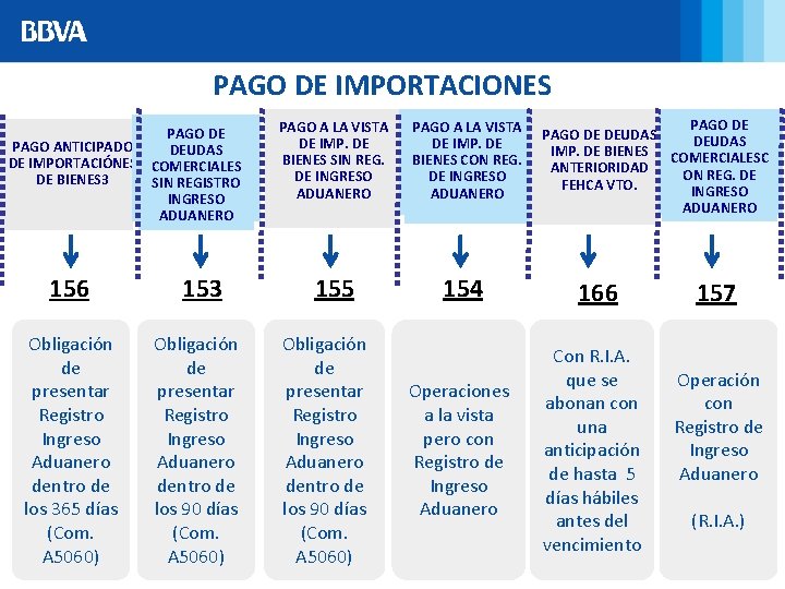 PAGO DE IMPORTACIONES PAGO DE PAGO ANTICIPADO DEUDAS DE IMPORTACIÓNES COMERCIALES DE BIENES 3