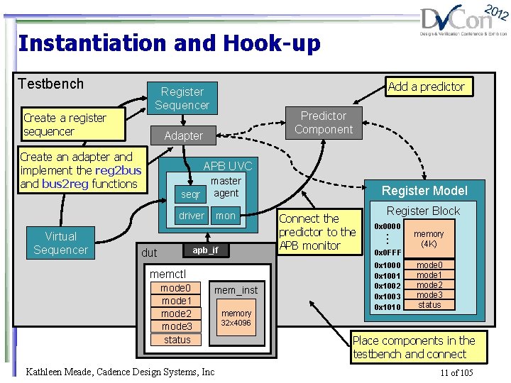 Instantiation and Hook-up Testbench Create a register sequencer Predictor Component Adapter Create an adapter