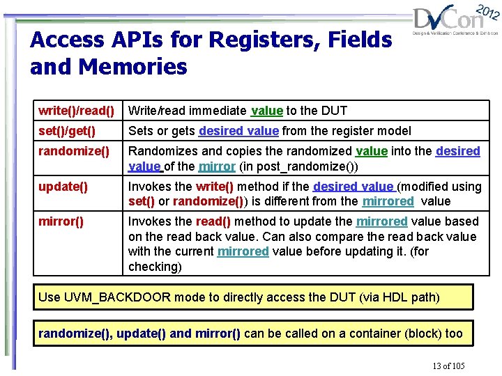 Access APIs for Registers, Fields and Memories write()/read() Write/read immediate value to the DUT