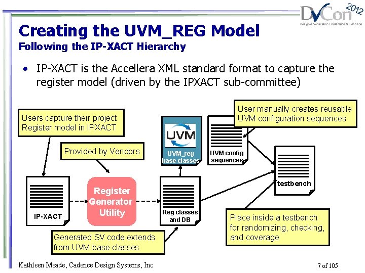 Creating the UVM_REG Model Following the IP-XACT Hierarchy • IP-XACT is the Accellera XML