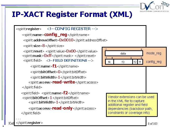 IP-XACT Register Format (XML) <spirit: register> MODE REGISTER --> <!– CONFIG REGISTER --> <spirit: