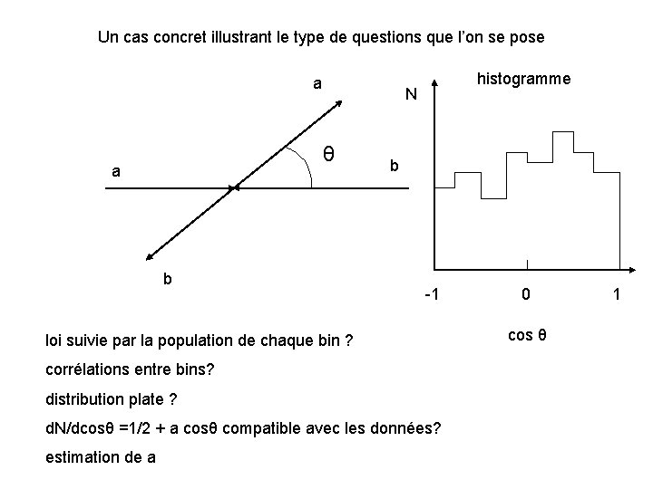 Un cas concret illustrant le type de questions que l’on se pose a N