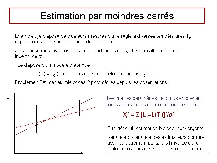 Estimation par moindres carrés Exemple : je dispose de plusieurs mesures d’une règle à