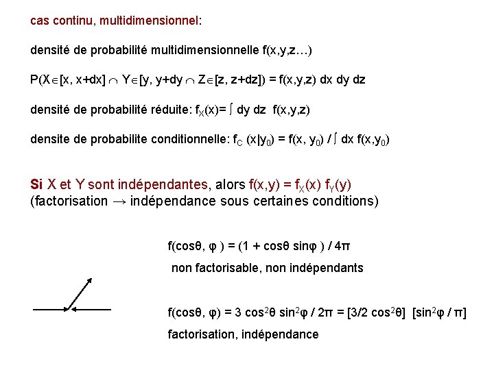 cas continu, multidimensionnel: densité de probabilité multidimensionnelle f(x, y, z…) P(X [x, x+dx] Y