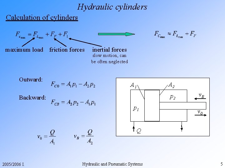 Hydraulic cylinders Calculation of cylinders maximum load Outward: friction forces inertial forces slow motion,