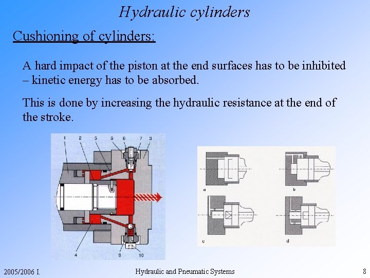 Hydraulic cylinders Cushioning of cylinders: A hard impact of the piston at the end
