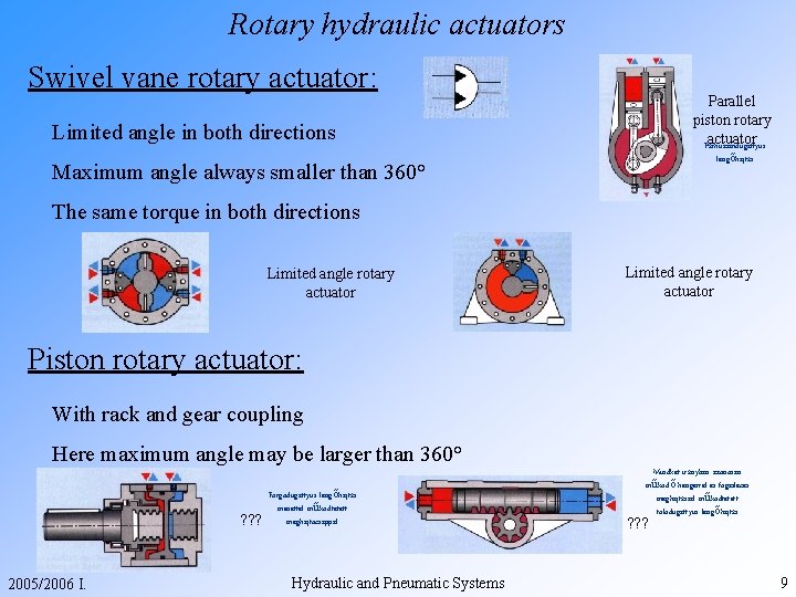 Rotary hydraulic actuators Swivel vane rotary actuator: Parallel piston rotary actuator Párhuzamdugattyús Limited angle