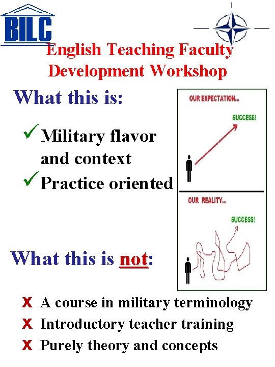 English Teaching Faculty Development Workshop What this is: üMilitary flavor and context üPractice oriented