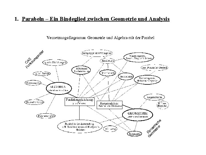 1. Parabeln – Ein Bindeglied zwischen Geometrie und Analysis 