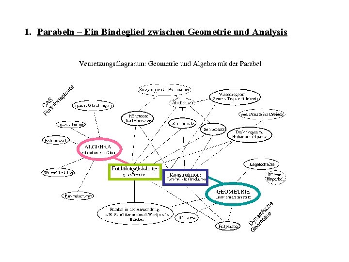 1. Parabeln – Ein Bindeglied zwischen Geometrie und Analysis 