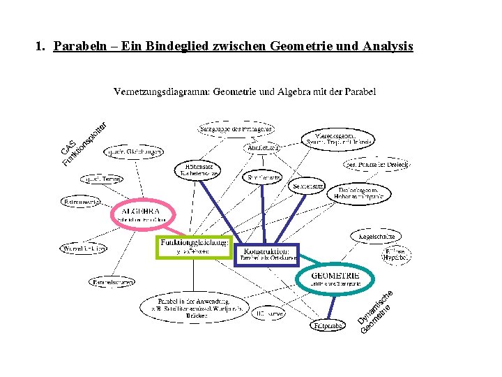 1. Parabeln – Ein Bindeglied zwischen Geometrie und Analysis 