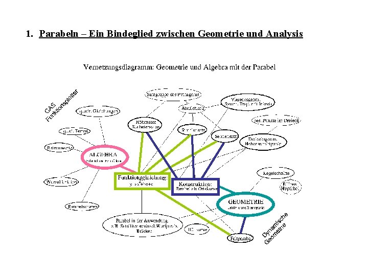 1. Parabeln – Ein Bindeglied zwischen Geometrie und Analysis 