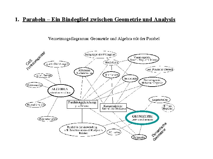 1. Parabeln – Ein Bindeglied zwischen Geometrie und Analysis 