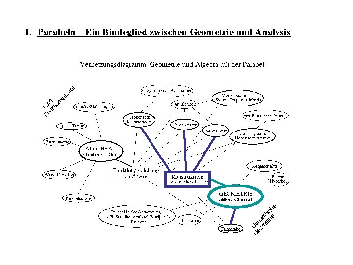 1. Parabeln – Ein Bindeglied zwischen Geometrie und Analysis 