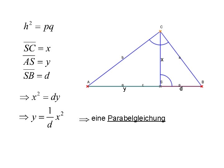 x y eine Parabelgleichung d 