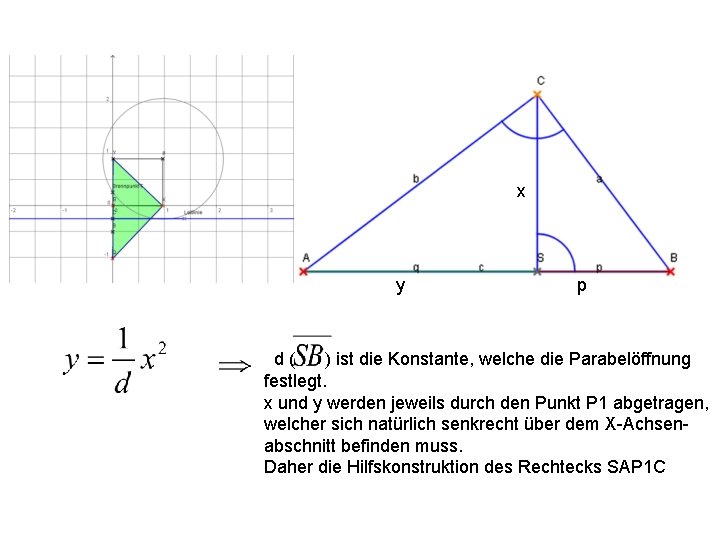 x y p d( ) ist die Konstante, welche die Parabelöffnung festlegt. x und