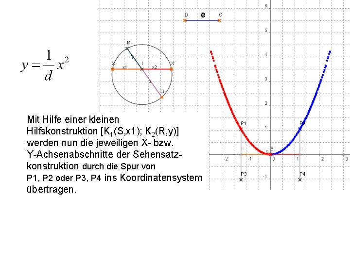 e Mit Hilfe einer kleinen Hilfskonstruktion [K 1(S, x 1); K 2(R, y)] werden
