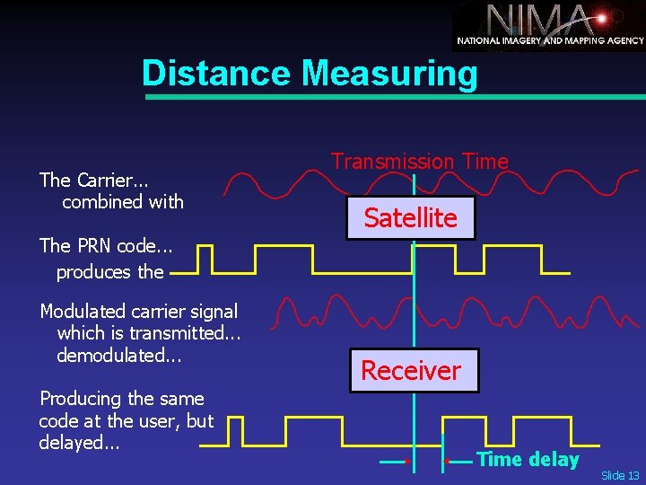 Distance Measuring The Carrier. . . combined with Transmission Time Satellite The PRN code.