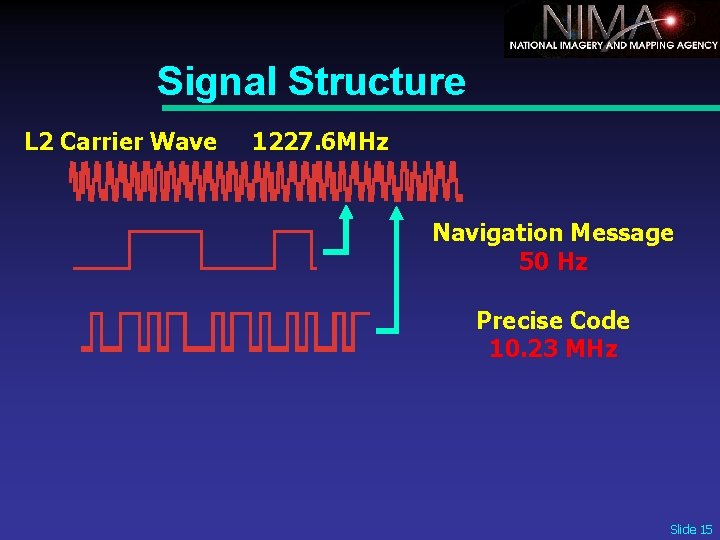 Signal Structure L 2 Carrier Wave 1227. 6 MHz Navigation Message 50 Hz Precise