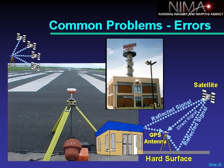 Common Problems - Errors r na Re fle c Di t. S c e