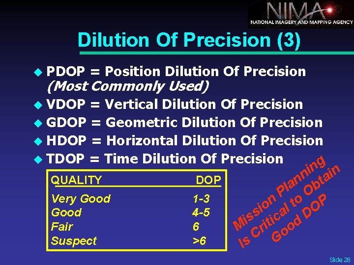 Dilution Of Precision (3) u PDOP = Position Dilution Of Precision (Most Commonly Used)