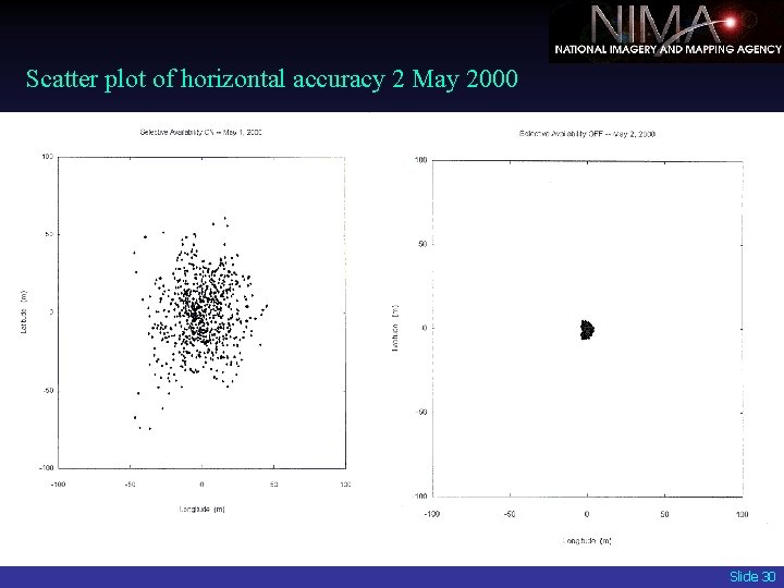 Scatter plot of horizontal accuracy 2 May 2000 Slide 30 