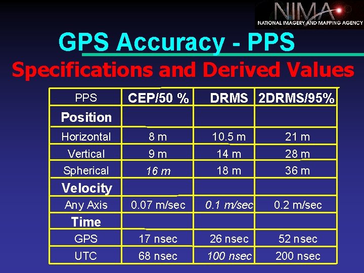 GPS Accuracy - PPS Specifications and Derived Values PPS CEP/50 % DRMS 2 DRMS/95%