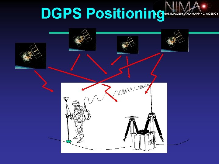 DGPS Positioning 