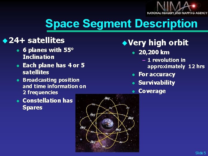 Space Segment Description u 24+ l l satellites 6 planes with 55° Inclination Each