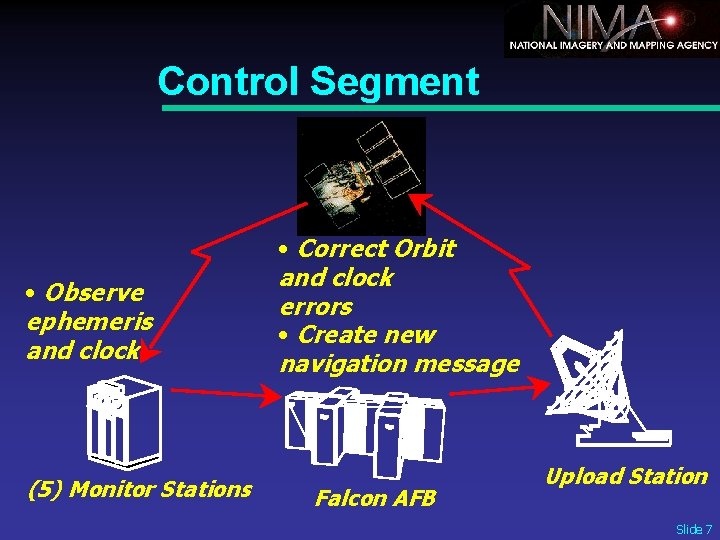 Control Segment • Observe ephemeris and clock (5) Monitor Stations • Correct Orbit and