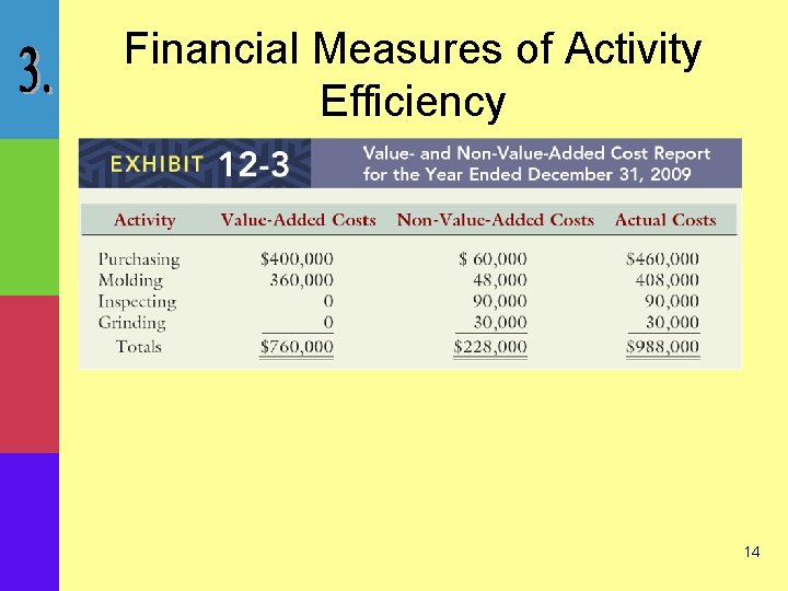 Financial Measures of Activity Efficiency 14 