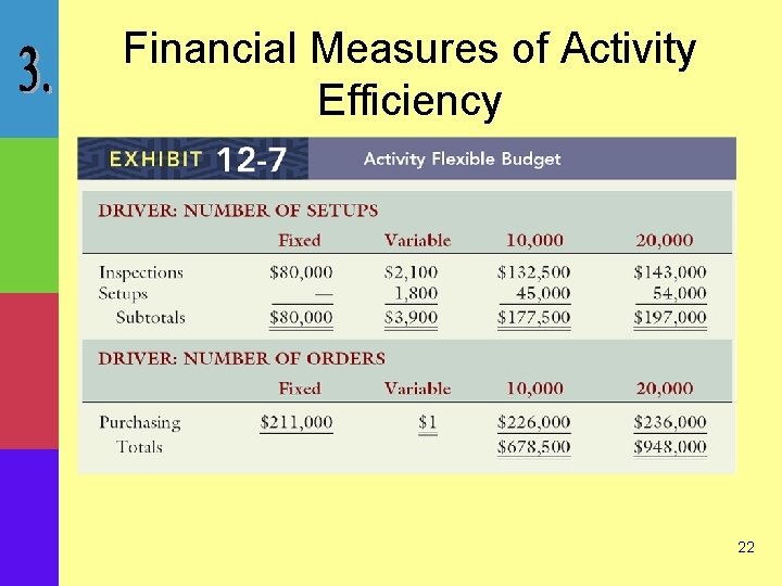 Financial Measures of Activity Efficiency 22 